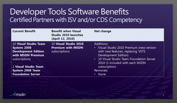 Visual Studio 2010 Launches Today! Check out the Impact on Microsoft Partner Network