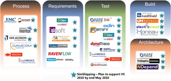 Visual Studio Extensions
