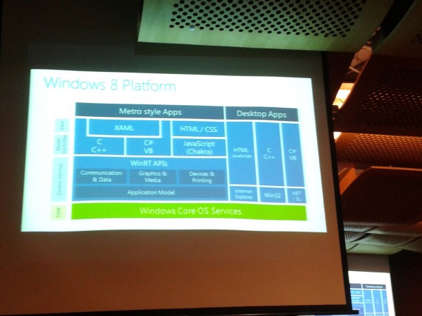 The Windows 8 Platform