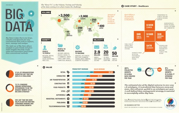 BigData - Click to view the larger version