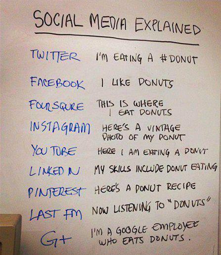 socialmediaexplain