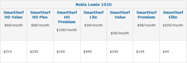L1020StarHubPricing