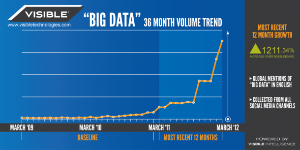 bigdata_mentions_graphic2
