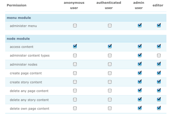 Permission control page in Drupal.